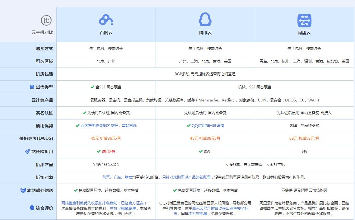 柘城云主机代理对比.jpg